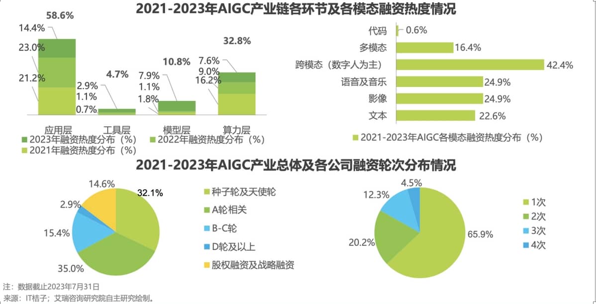 微软同“亲女儿”小冰单飞后的再联手,AI 数字员工可行吗?插图1 微软同“亲女儿”小冰单飞后的再联手,AI 数字员工可行吗?