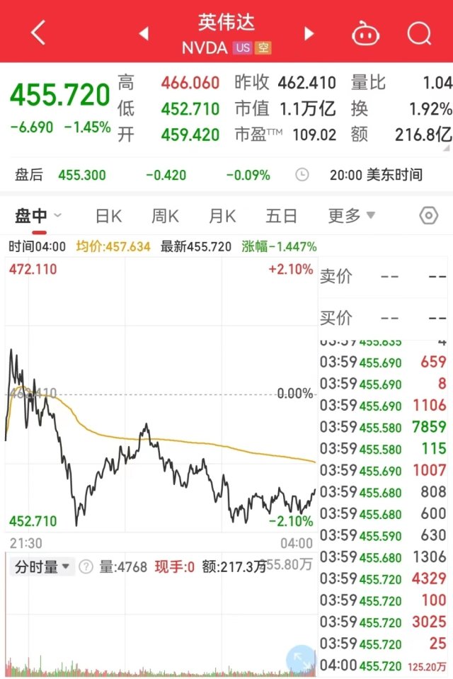 芯片巨头官宣牵手亚洲首富,开展AI合作!插图2 芯片巨头官宣牵手亚洲首富,开展AI合作!