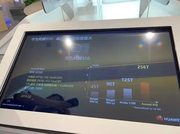 RTX4090消费级显卡遭禁售!美对华AI芯片制裁升级!插图5 RTX4090消费级显卡遭禁售!美对华AI芯片制裁升级!