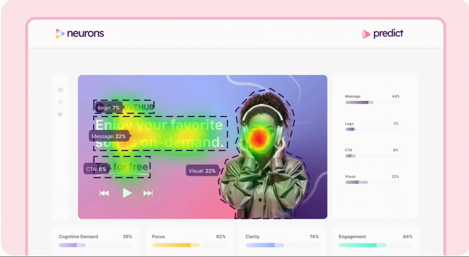 Predict AI-AI驱动的消费者行为预测平台插图 Predict AI-AI驱动的消费者行为预测平台