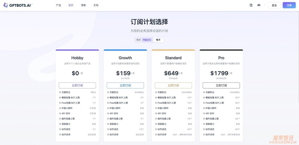 GPTBots.AI插图1 GPTBots.AI