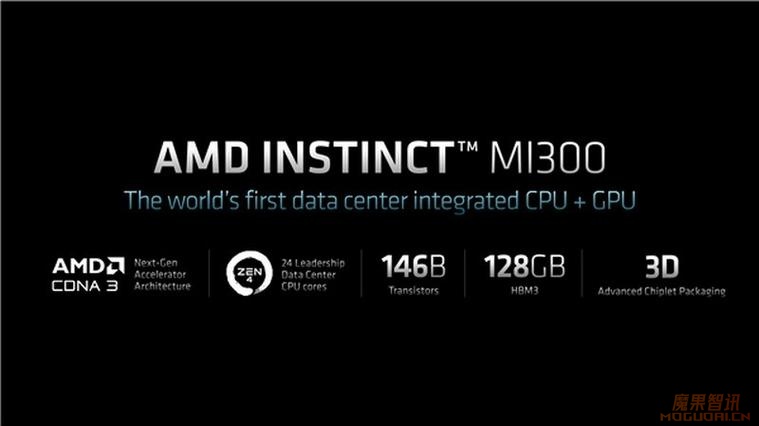 AMD 将推出专为人工智能系统设计的最新 MI300 芯片,与英伟达竞争加剧插图 AMD 将推出专为人工智能系统设计的最新 MI300 芯片,与英伟达竞争加剧