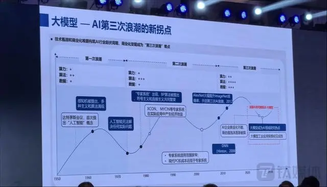张宏江:所有产业都将被AIGC重写,完全自动驾驶将有望实现插图 张宏江:所有产业都将被AIGC重写,完全自动驾驶将有望实现