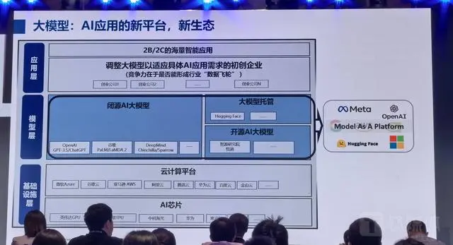 张宏江:所有产业都将被AIGC重写,完全自动驾驶将有望实现插图2 张宏江:所有产业都将被AIGC重写,完全自动驾驶将有望实现