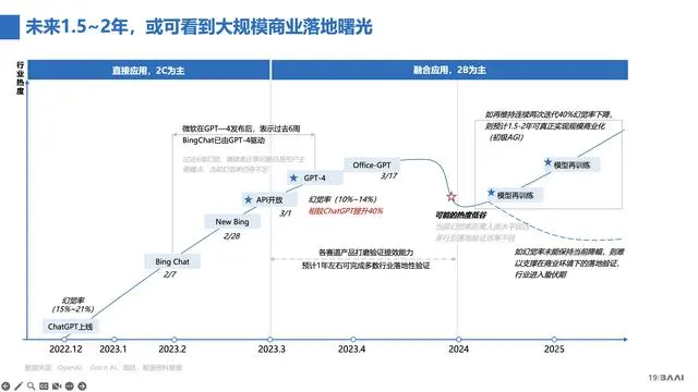 张宏江:所有产业都将被AIGC重写,完全自动驾驶将有望实现插图3 张宏江:所有产业都将被AIGC重写,完全自动驾驶将有望实现