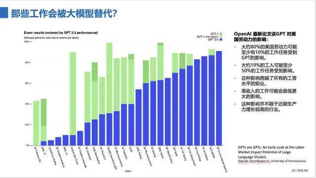 张宏江:所有产业都将被AIGC重写,完全自动驾驶将有望实现插图4 张宏江:所有产业都将被AIGC重写,完全自动驾驶将有望实现