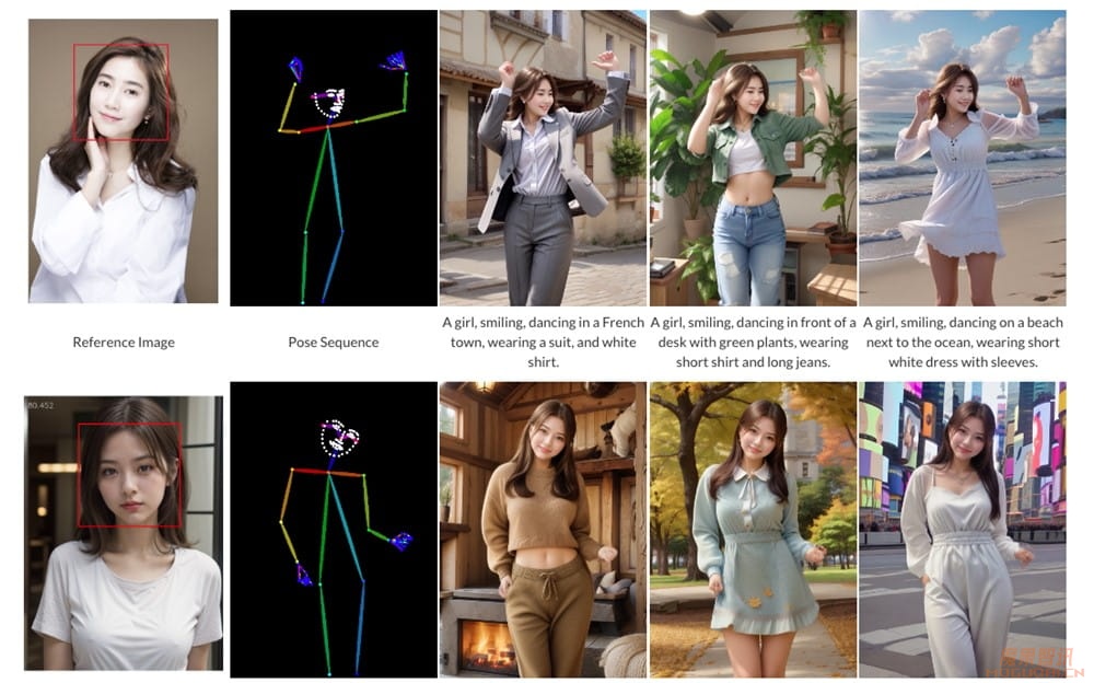 DreaMoving:基于扩散模型的可控视频生成框架插图 DreaMoving:基于扩散模型的可控视频生成框架