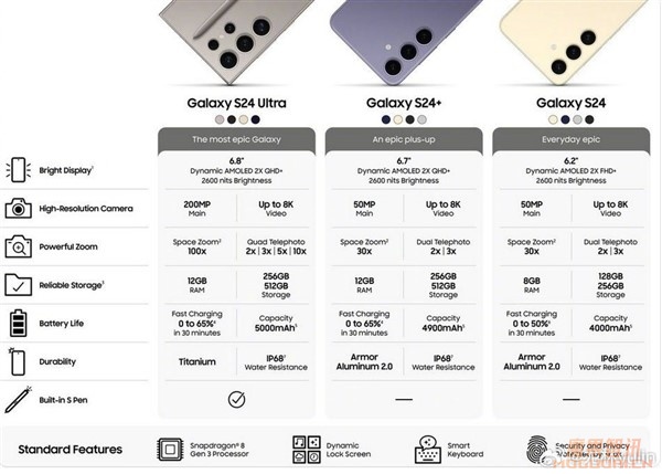 三星年度旗舰来了!Galaxy S24系列官宣:手机迈入AI时代插图 三星年度旗舰来了!Galaxy S24系列官宣:手机迈入AI时代