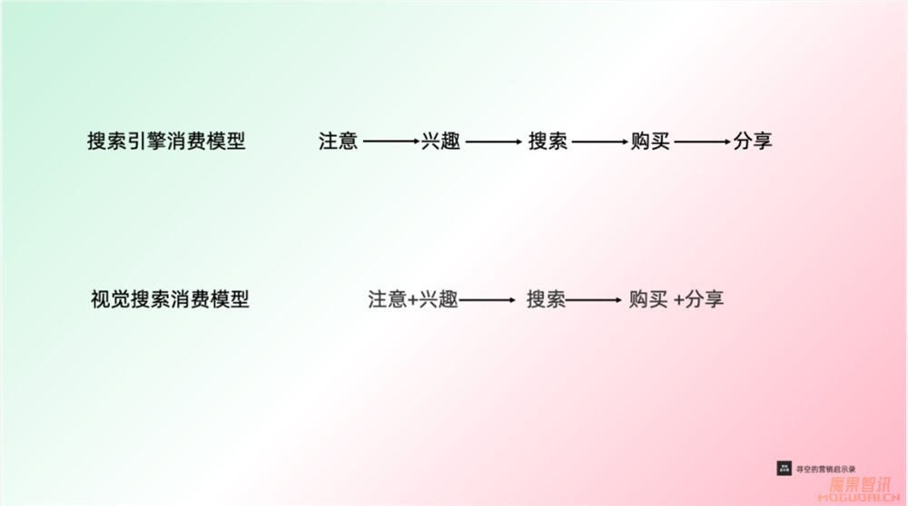 ChatGPT和视觉搜索,正在改变搜索市场格局插图3 ChatGPT和视觉搜索,正在改变搜索市场格局