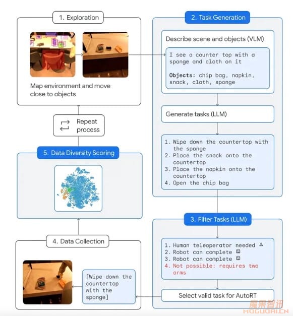 谷歌DeepMind发布“机器人宪法”以确保其AI机器人不会伤害人类插图1 谷歌DeepMind发布“机器人宪法”以确保其AI机器人不会伤害人类