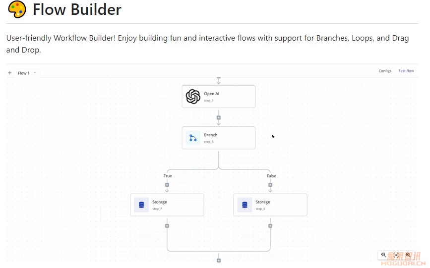 全能自动化工具Activepieces 集成OpenAI、Discord等80多种集成插图 全能自动化工具Activepieces 集成OpenAI、Discord等80多种集成