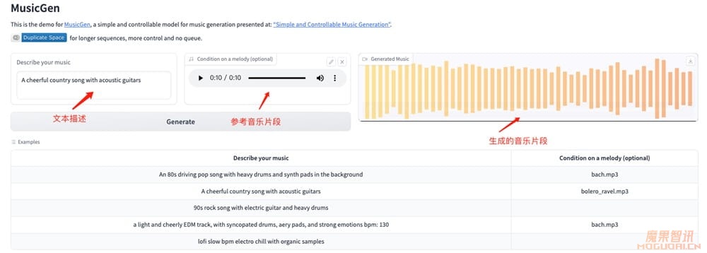MusicGen-简单可控的音乐生成模型插图1 MusicGen-简单可控的音乐生成模型