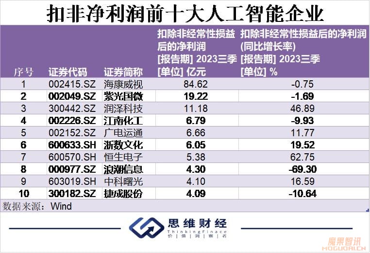 AI元年,人工智能引领万象更新插图2 AI元年,人工智能引领万象更新