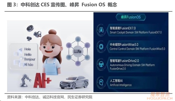 CES2024前瞻:开启十年硬件创新潮 车载AI Agent或成主旋律插图2 CES2024前瞻:开启十年硬件创新潮 车载AI Agent或成主旋律