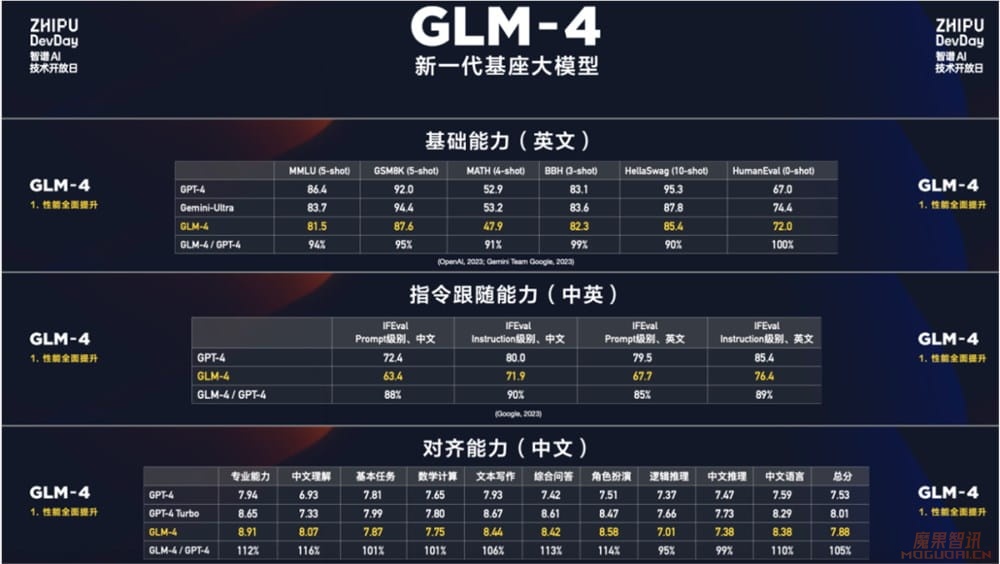 全面对标 OpenAI,智谱 AI 想要开发者插图 全面对标 OpenAI,智谱 AI 想要开发者