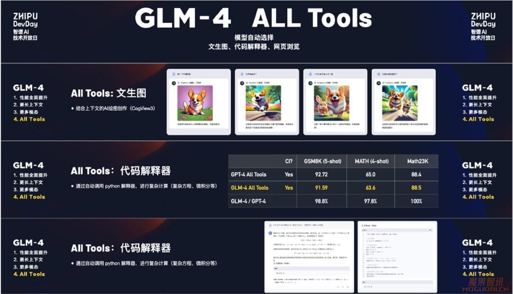 全面对标 OpenAI,智谱 AI 想要开发者插图1 全面对标 OpenAI,智谱 AI 想要开发者