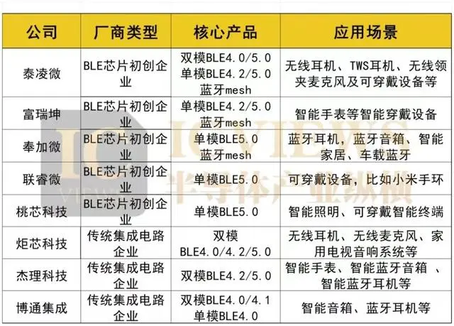无线通信芯片,如何让家居一键智能?插图 无线通信芯片,如何让家居一键智能?