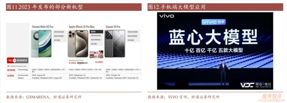AI到底给手机增加了哪些新东西?插图 AI到底给手机增加了哪些新东西?