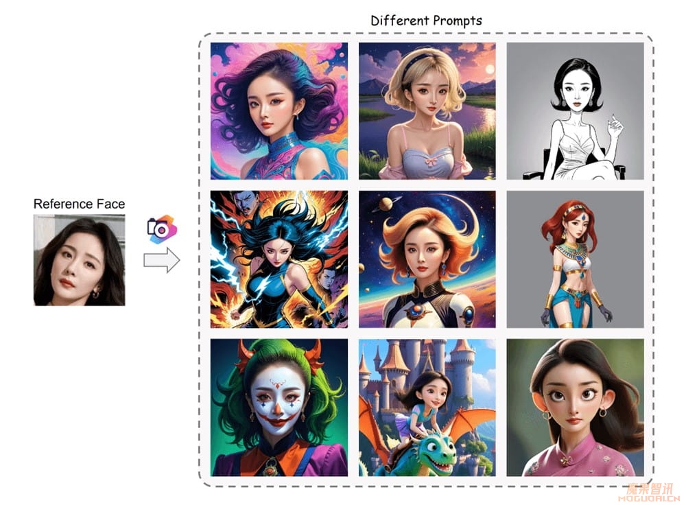 PhotoMaker-腾讯等开发的个性化人物图像生成工具插图1 PhotoMaker-腾讯等开发的个性化人物图像生成工具