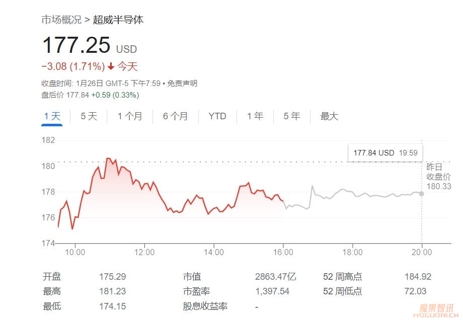 特斯拉开启AI投资狂潮?马斯克:除了英伟达,还打算买AMD芯片!插图 特斯拉开启AI投资狂潮?马斯克:除了英伟达,还打算买AMD芯片!