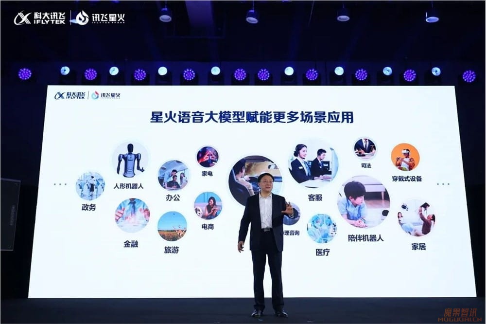 2024大模型应用元年,科大讯飞率先打响商业化第一枪插图 2024大模型应用元年,科大讯飞率先打响商业化第一枪