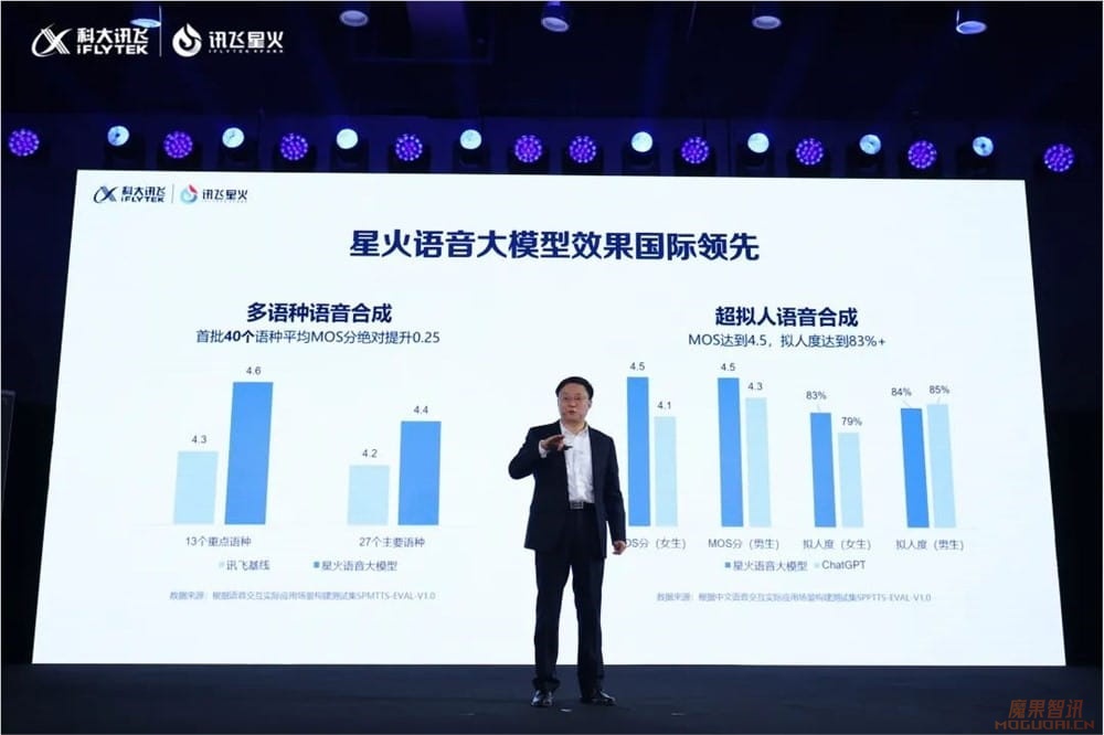 2024大模型应用元年,科大讯飞率先打响商业化第一枪插图2 2024大模型应用元年,科大讯飞率先打响商业化第一枪