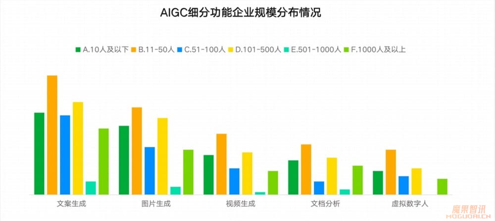 Sora刷屏背后:企业AI视频的爆发需求,与100元的付费意愿插图2 Sora刷屏背后:企业AI视频的爆发需求,与100元的付费意愿