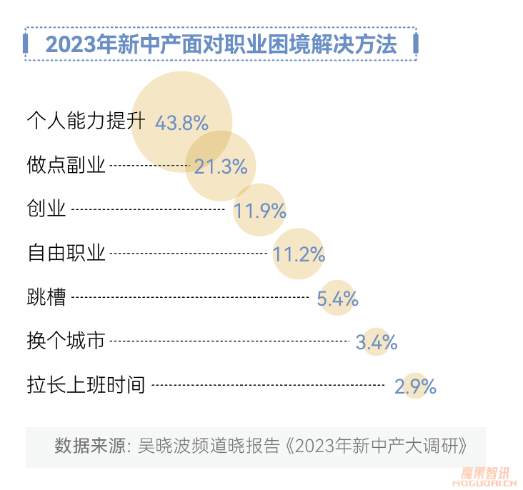 AI变革时代:95.8%的人都没有做好准备插图6 AI变革时代:95.8%的人都没有做好准备