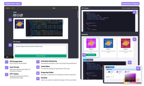 苹果推出AI动画设计工具Keyframer 可将静态图片转为动画插图 苹果推出AI动画设计工具Keyframer 可将静态图片转为动画