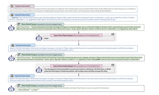 OpenAI推出“Meta-Prompting”,显著提升GPT-4等模型内容准确性插图2 OpenAI推出“Meta-Prompting”,显著提升GPT-4等模型内容准确性