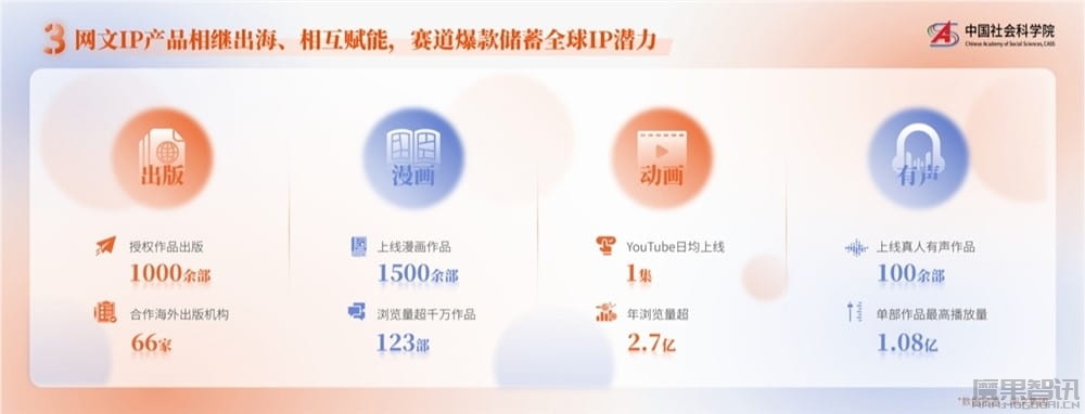 中国人看网文1年花了400多亿!AI对网络文学产业影响日益显现插图 中国人看网文1年花了400多亿!AI对网络文学产业影响日益显现