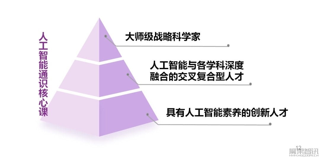 全国首创:南京大学开设人工智能通识核心课程体系,面向全体本科新生插图2 全国首创:南京大学开设人工智能通识核心课程体系,面向全体本科新生