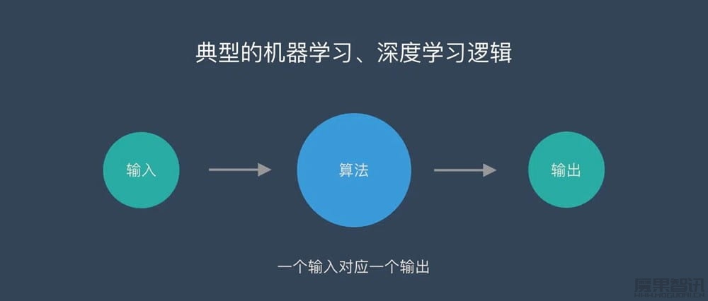 什么是循环神经网络(RNN)?定义、价值、应用场景 – AI百科知识插图 什么是循环神经网络(RNN)?定义、价值、应用场景 – AI百科知识