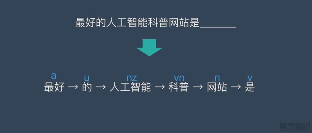 什么是循环神经网络(RNN)?定义、价值、应用场景 – AI百科知识插图1 什么是循环神经网络(RNN)?定义、价值、应用场景 – AI百科知识