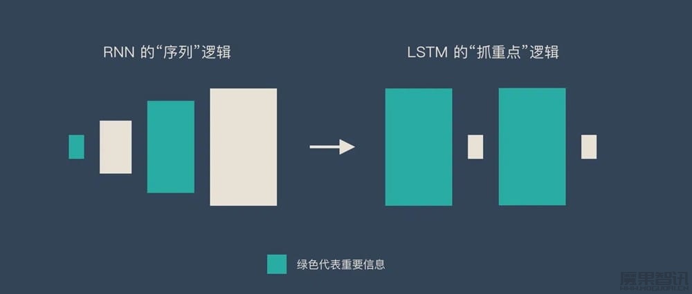 什么是循环神经网络(RNN)?定义、价值、应用场景 – AI百科知识插图10 什么是循环神经网络(RNN)?定义、价值、应用场景 – AI百科知识