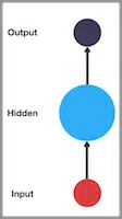 什么是循环神经网络(RNN)?定义、价值、应用场景 – AI百科知识插图2 什么是循环神经网络(RNN)?定义、价值、应用场景 – AI百科知识