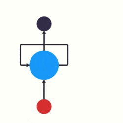 什么是循环神经网络(RNN)?定义、价值、应用场景 – AI百科知识插图3 什么是循环神经网络(RNN)?定义、价值、应用场景 – AI百科知识