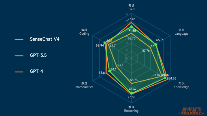 商汤科技日日新SenseNova 4.0发布,大模型带来全新的AI体验插图 商汤科技日日新SenseNova 4.0发布,大模型带来全新的AI体验