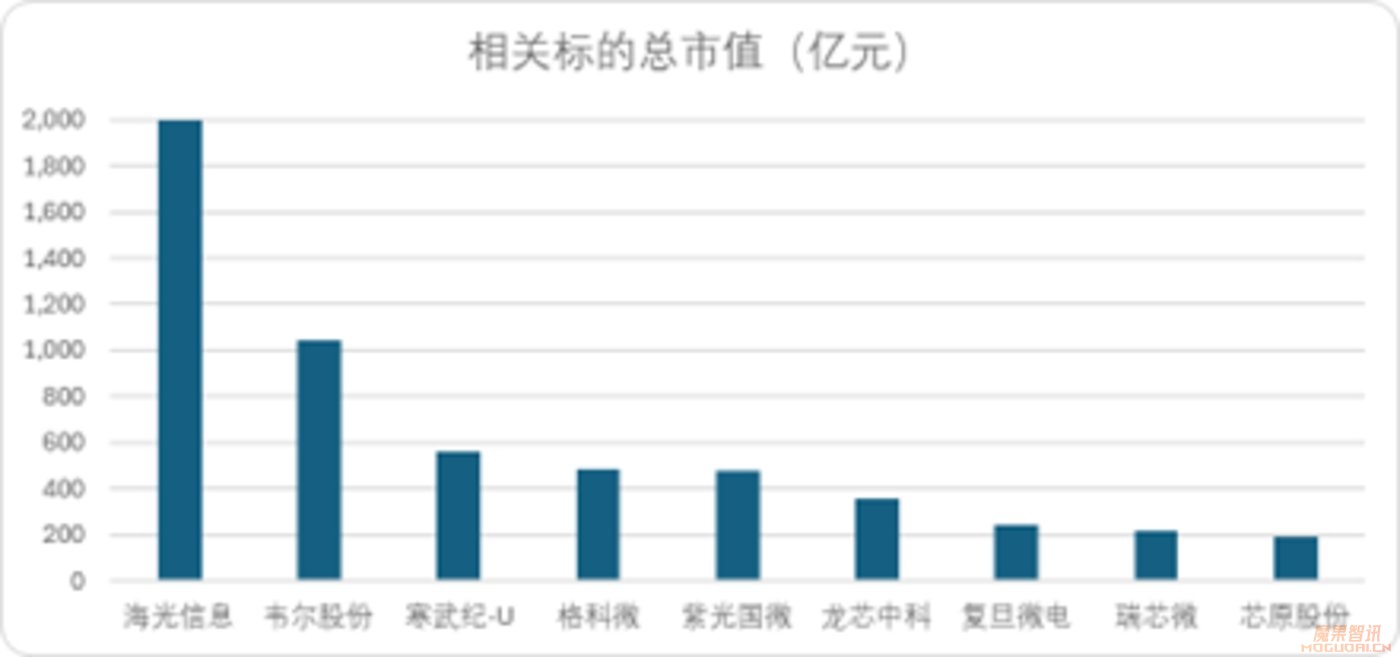 潜龙在渊:A股那些人工智能“硬头羊”插图7 潜龙在渊:A股那些人工智能“硬头羊”