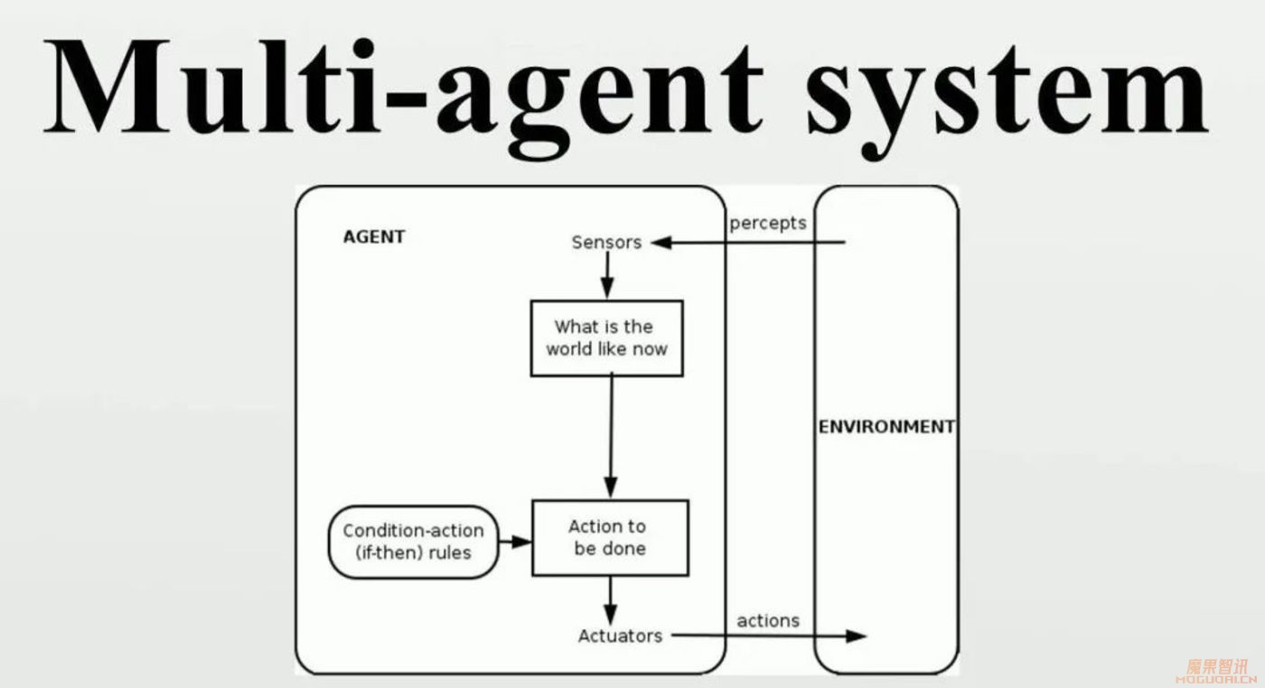 数字员工、超级个体、具身智能,AI Agent未来发展十大研究方向插图1 数字员工、超级个体、具身智能,AI Agent未来发展十大研究方向