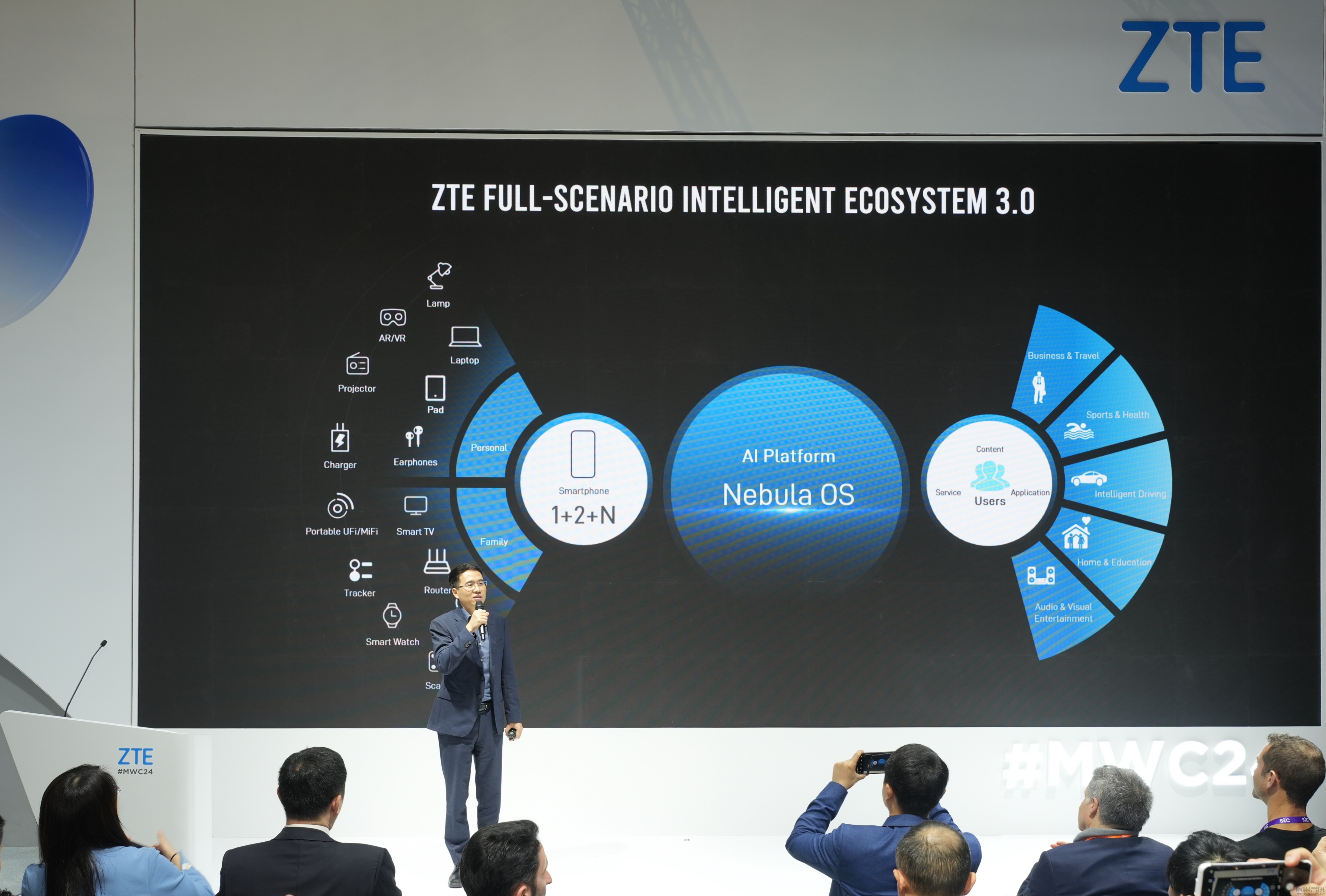 MWC 2024 | 中兴倪飞:AI将从三个维度彻底改变智能手机插图 MWC 2024 | 中兴倪飞:AI将从三个维度彻底改变智能手机