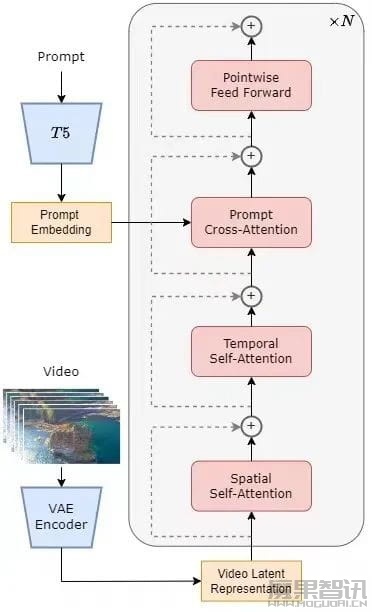 没等来OpenAI,等来了Open-Sora全面开源插图1 没等来OpenAI,等来了Open-Sora全面开源