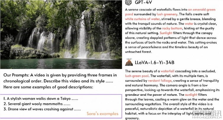 没等来OpenAI,等来了Open-Sora全面开源插图3 没等来OpenAI,等来了Open-Sora全面开源