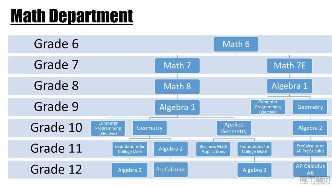 想搞AI,高中别学数据科学:奥特曼、马斯克此刻终于一致了插图7 想搞AI,高中别学数据科学:奥特曼、马斯克此刻终于一致了