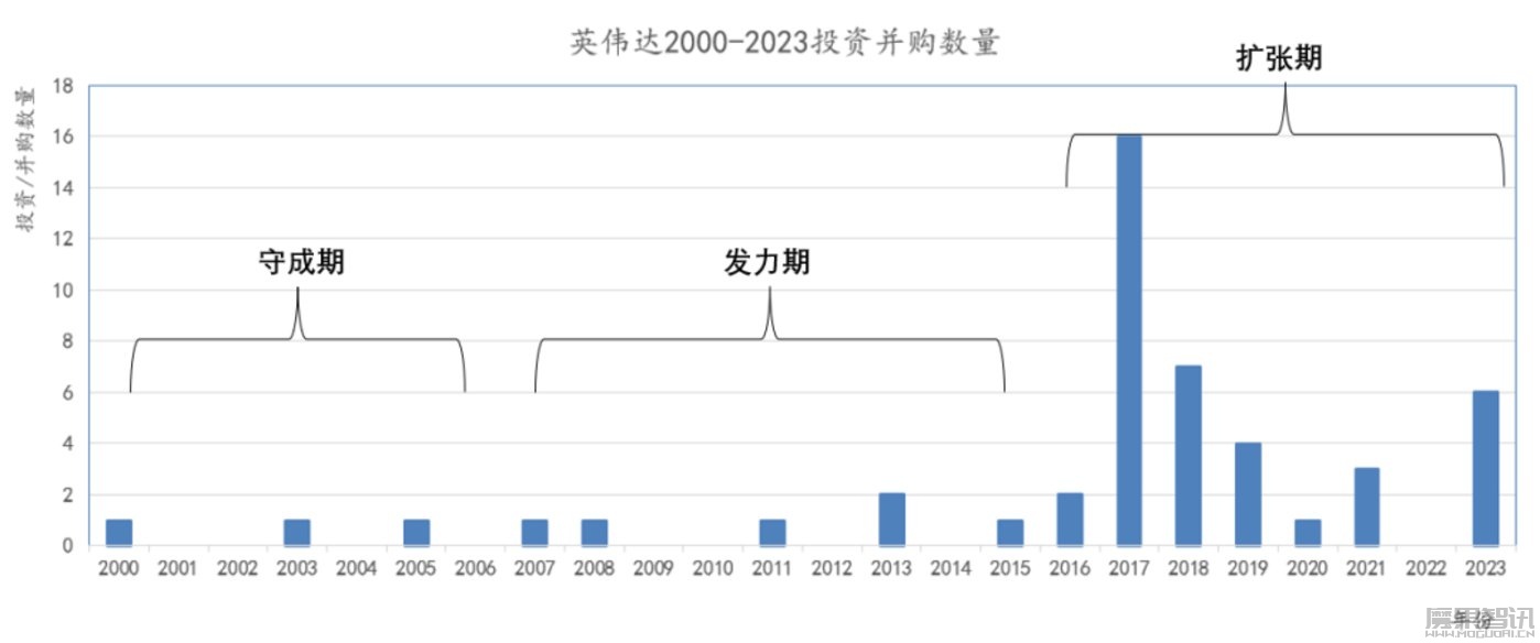 百度AI,能否“投”出未来?插图3 百度AI,能否“投”出未来?
