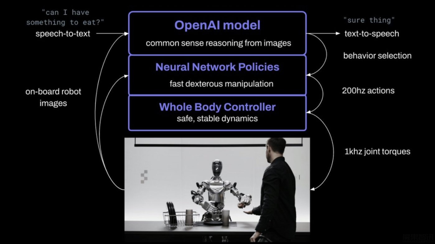 OpenAI没有放弃的机器人梦想插图 OpenAI没有放弃的机器人梦想