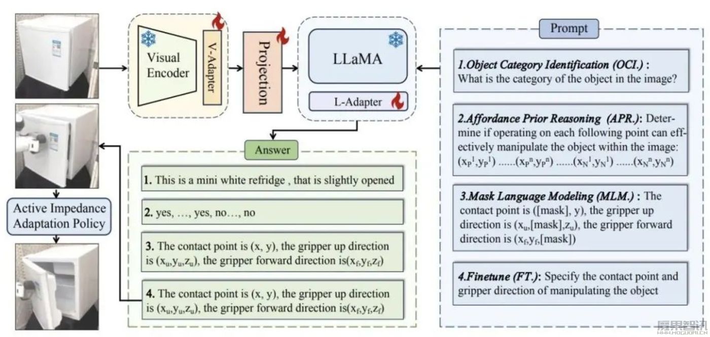 OpenAI没有放弃的机器人梦想插图1 OpenAI没有放弃的机器人梦想