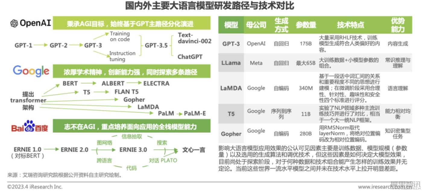 王小川炮轰李彦宏,百度宣传的AI实力真的是“幻觉”吗?插图 王小川炮轰李彦宏,百度宣传的AI实力真的是“幻觉”吗?