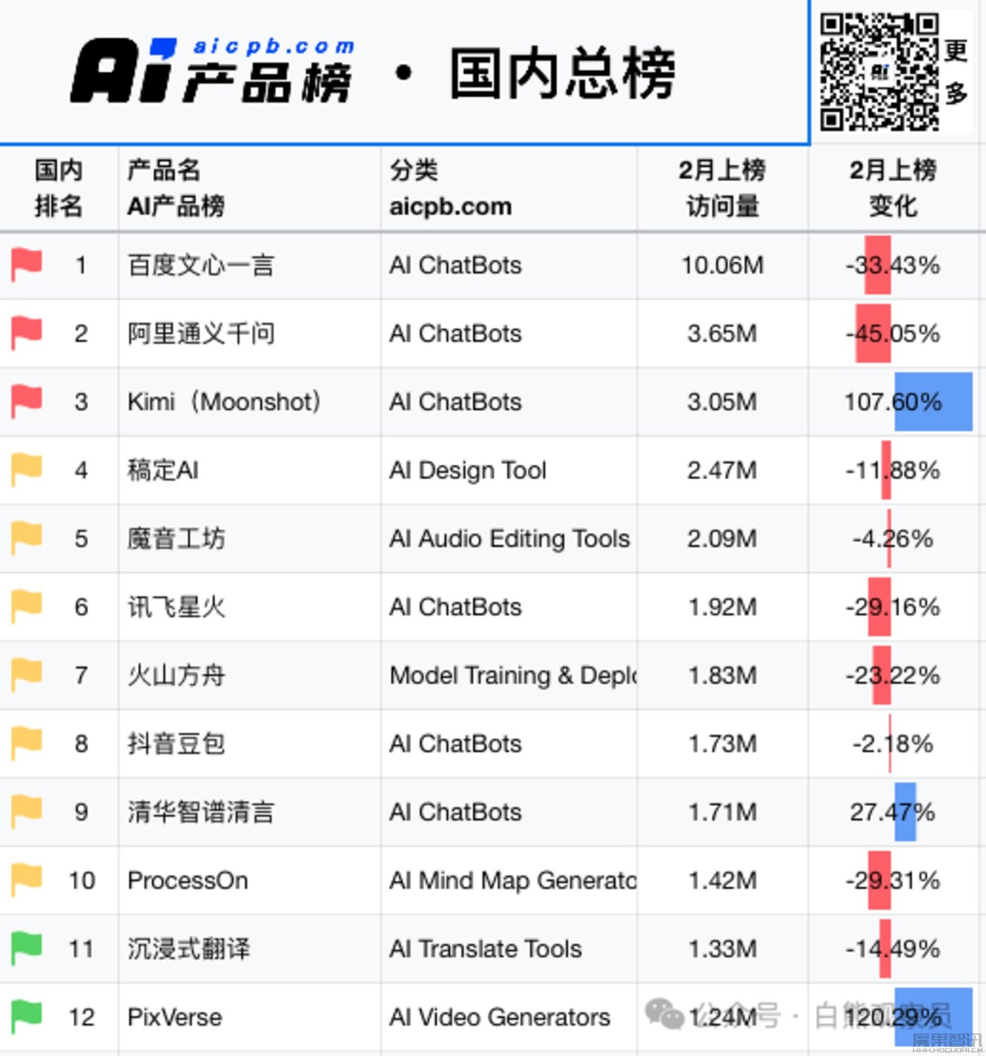 AI大模型的“iPhone4时刻”还要等一等插图1 AI大模型的“iPhone4时刻”还要等一等