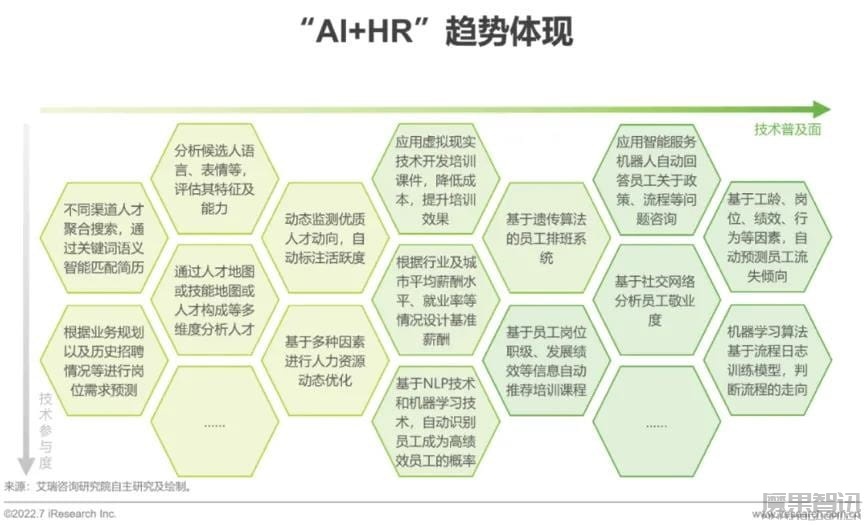 被AI面试,打工人的“福报”又多了插图1 被AI面试,打工人的“福报”又多了